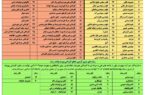 پذیرش دانشجو بر اساس سوابق تحصیلی در دانشگاه آزاد اسلامی واحد رشت