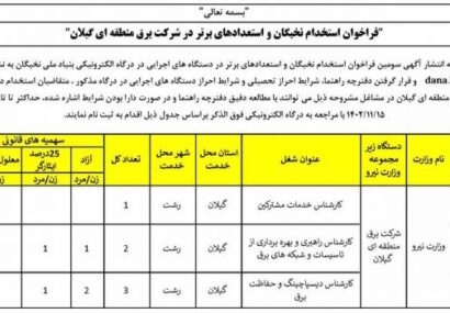 فراخوان استخدام نخبگان و استعدادهاي برتر در شركت برق منطقه اي گيلان