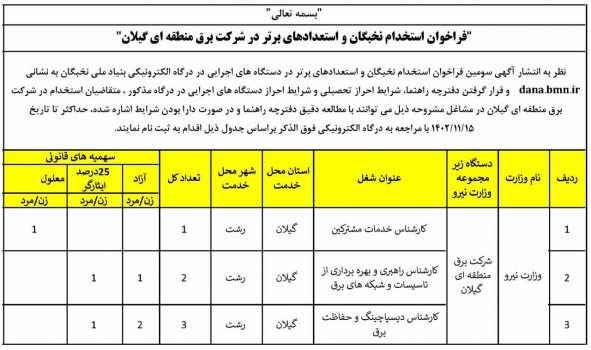 فراخوان استخدام نخبگان و استعدادهاي برتر در شركت برق منطقه اي گيلان