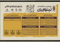 چهارمین سوگواره ملی نینوائیان آغاز شد چهارمین سوگواره ملی نینوائیان آغاز شد