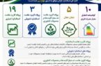 صدور ۳۸ پروانه و گواهینامه استاندارد، انرژی و حلال در گیلان طی چهار ماهه نخست سال جاری
