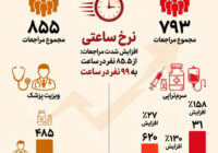 افزایش شتاب خدمترسانی درمانگاه هلالاحمر گیلان در نجف اشرف؛ نرخ مراجعات ساعتی ۱۶ درصد افزایش یافت افزایش شتاب خدمترسانی درمانگاه هلالاحمر گیلان در نجف اشرف؛ نرخ مراجعات ساعتی ۱۶ درصد افزایش یافت