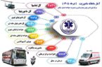 پاسخگویی به بیش از ۳۸ هزار تماس در اورژانس پیش‌بیمارستانی گیلان / ثبت نزدیک به ۱۴ هزار مأموریت امدادی در تیرماه